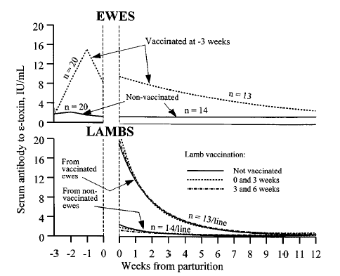 CDT Vaccine figure.png